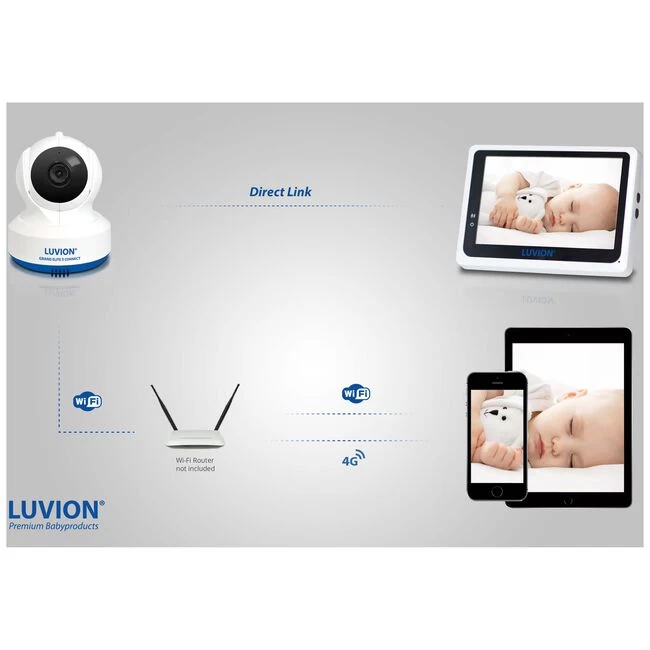 Luvion Grand Elite 3 Connect 7 Luvion Grand Elite 3 Connect - Afbeelding 5